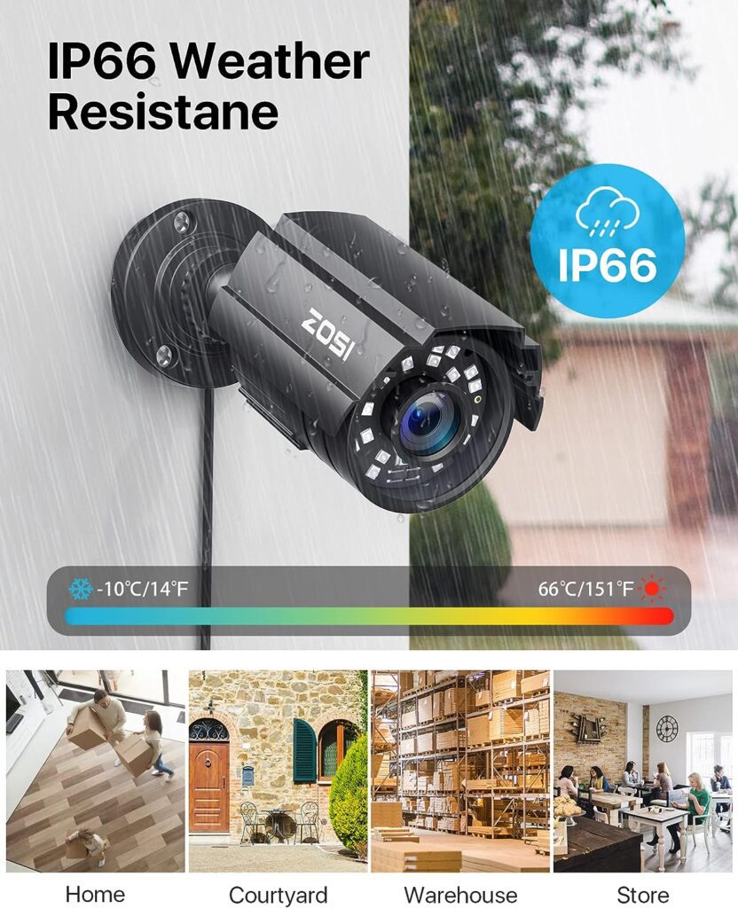 IP66 Weather Resistant Camera